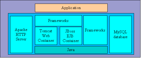 Screenshot of OpenEnterpriseX 1.0